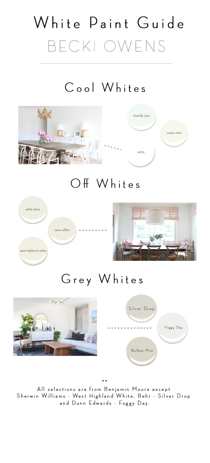 white paint guide becki owens