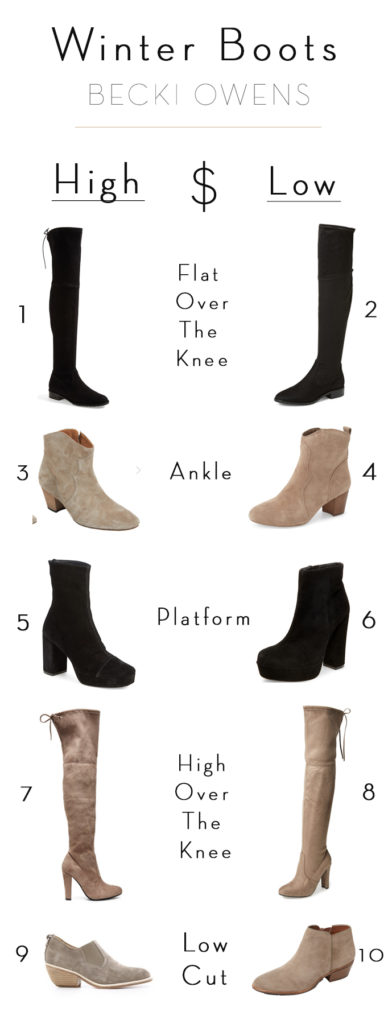 Splurge and Save: Winter Boots