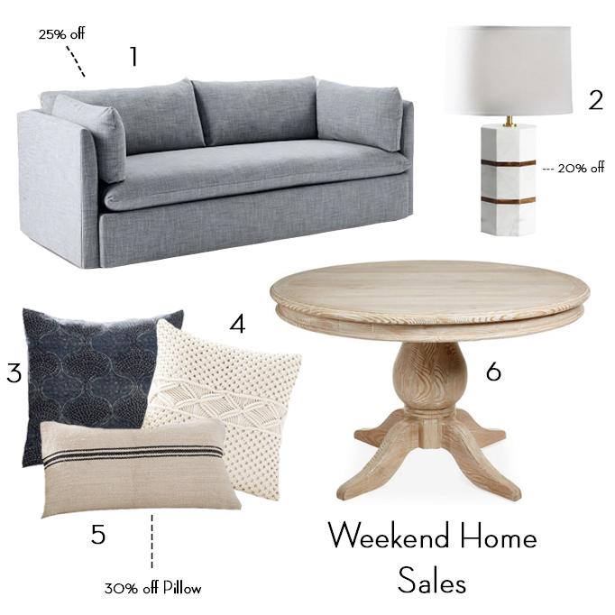 Weekend Home Sales