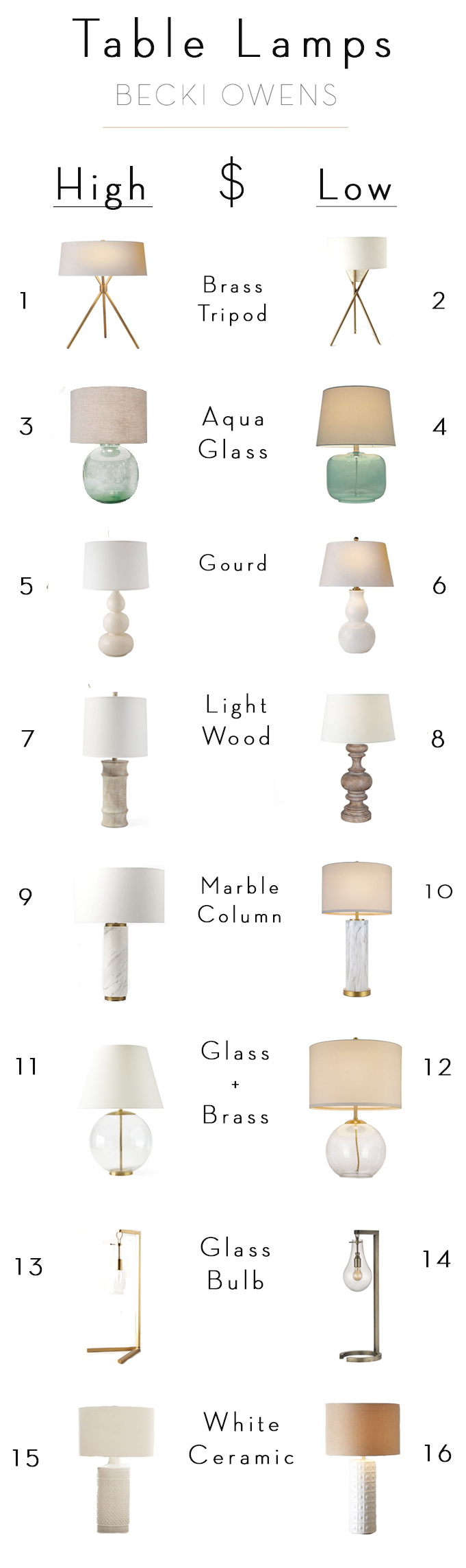 splurge and save table lamps