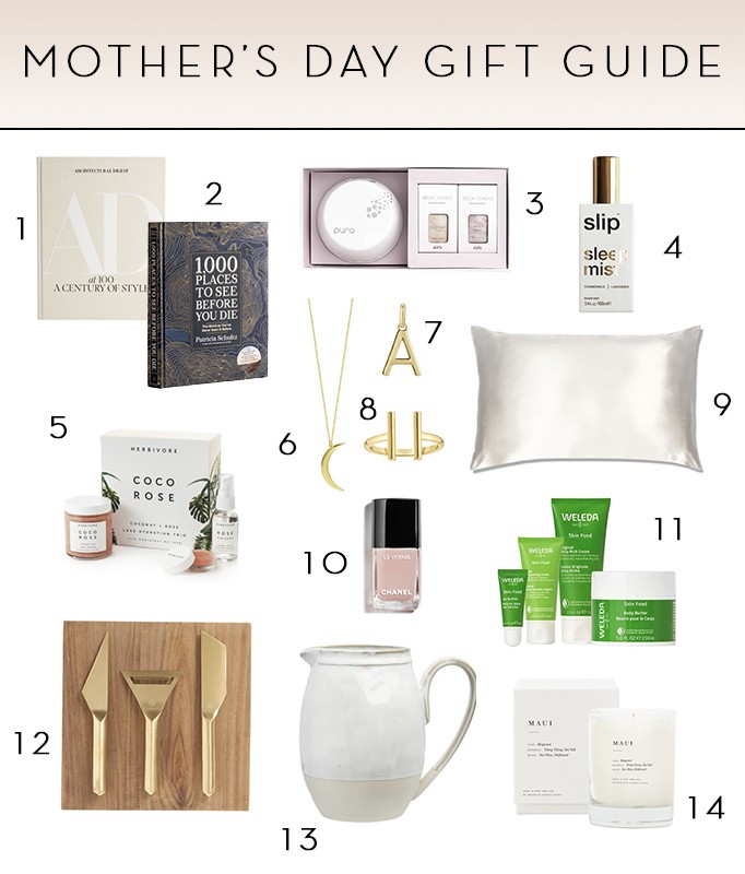 Mother's Day Gift Guide